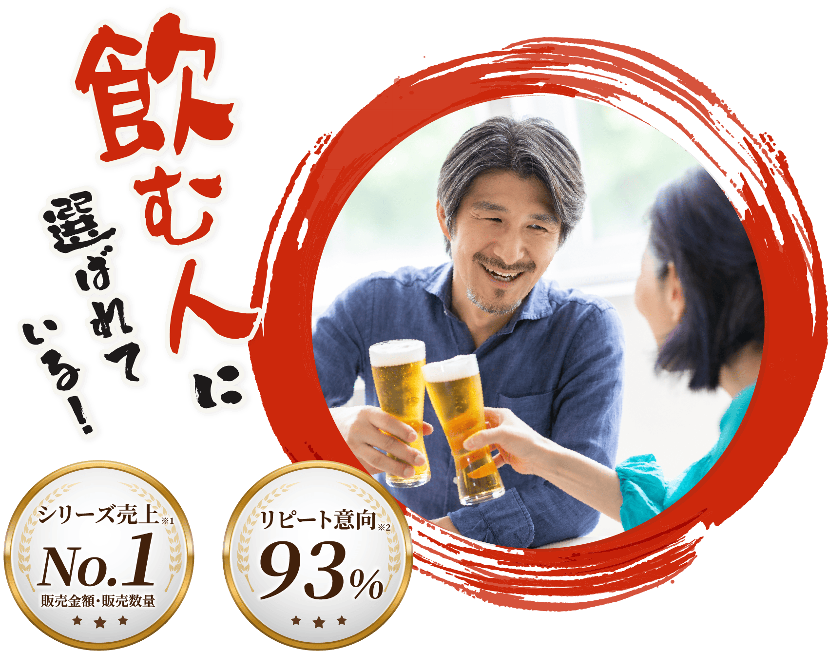 飲む人に選ばれている！シリーズ売上 ※1 No.1販売金額・販売数量 リピート意向 ※2 93％