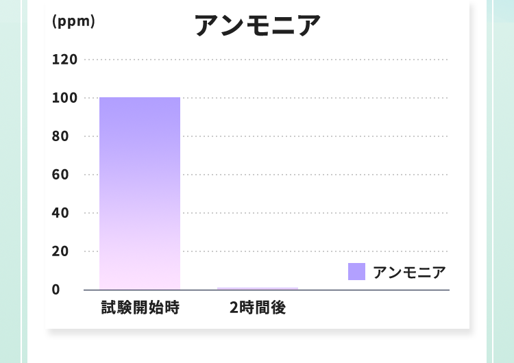 アンモニア