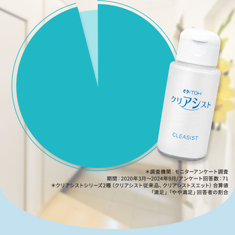 調査機関：モニターアンケート調査